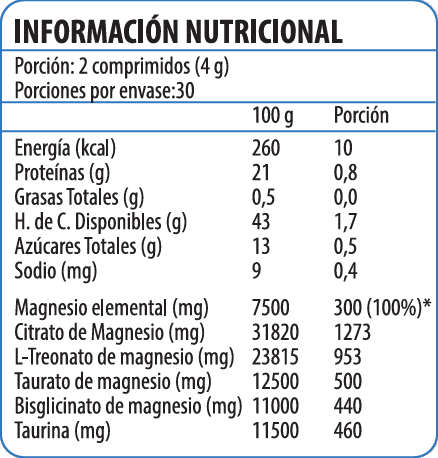 Mag Max 4 Magnesios 60 Cápsulas (1 mes) - Newscience-Vitaminas-Mercado Silvestre