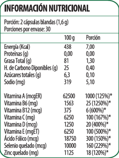 Vitamin Up Multivit Energia & Defensa Multivitamínico Plant Based 60 Cápsulas Softgel (1 mes) - Newscience-Vitaminas-Mercado Silvestre