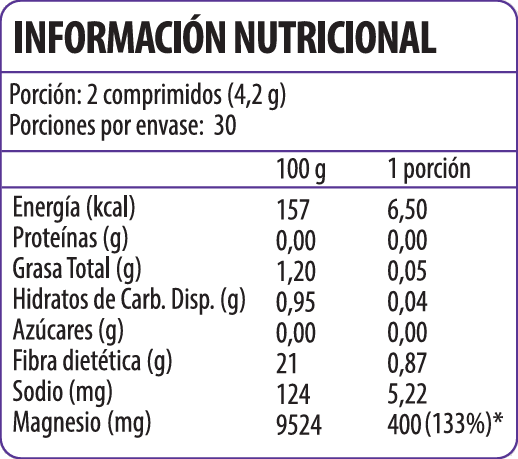 Vitamin Up Magnesio Citrato Quelado 400mg 60 Cápsulas (1 mes) - Newscience-Vitaminas-Mercado Silvestre